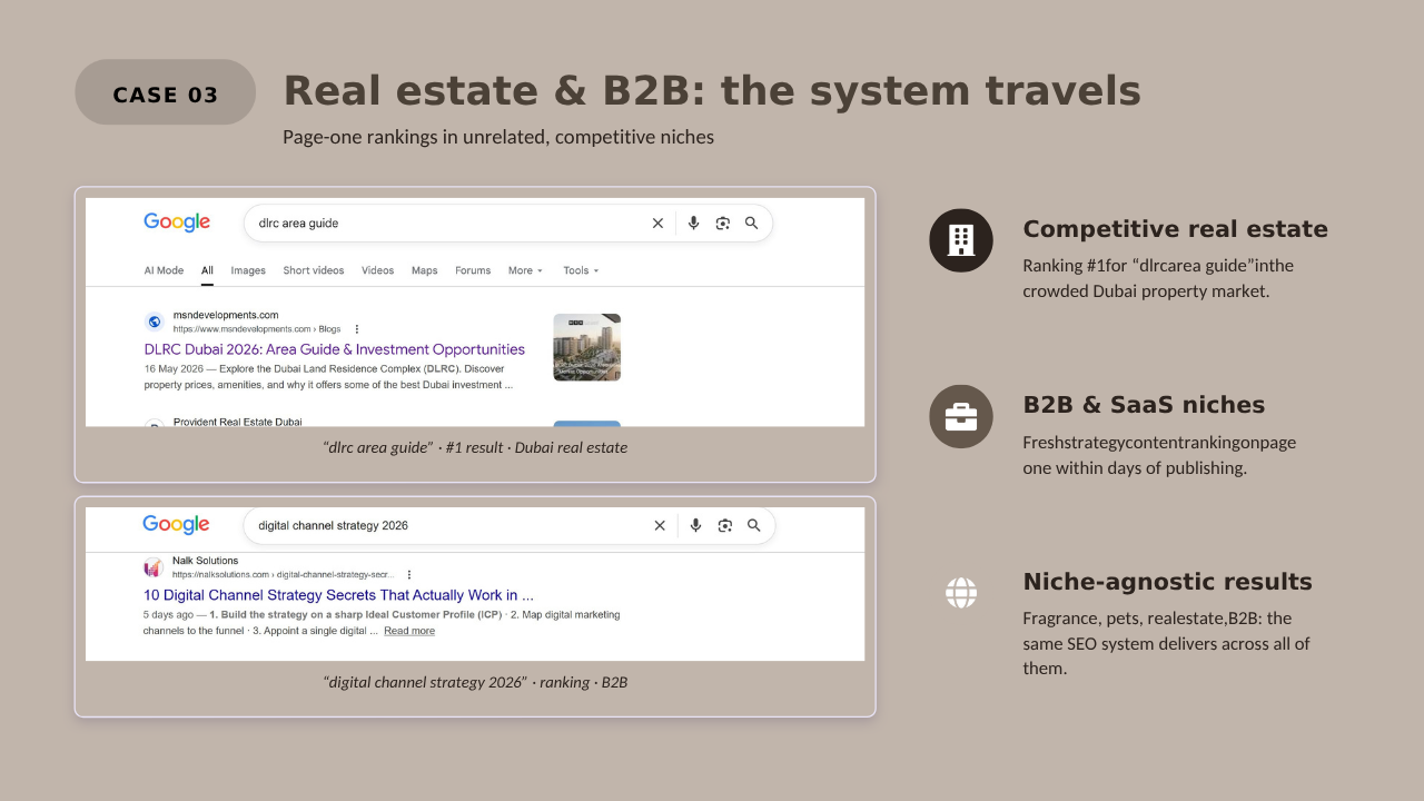 Real Estate & B2B: The System Travels